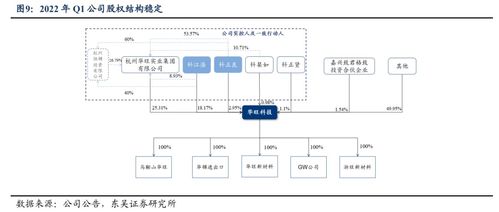 华旺科技 深度报告 聚焦中高端产品,装饰原纸龙头扬帆远航